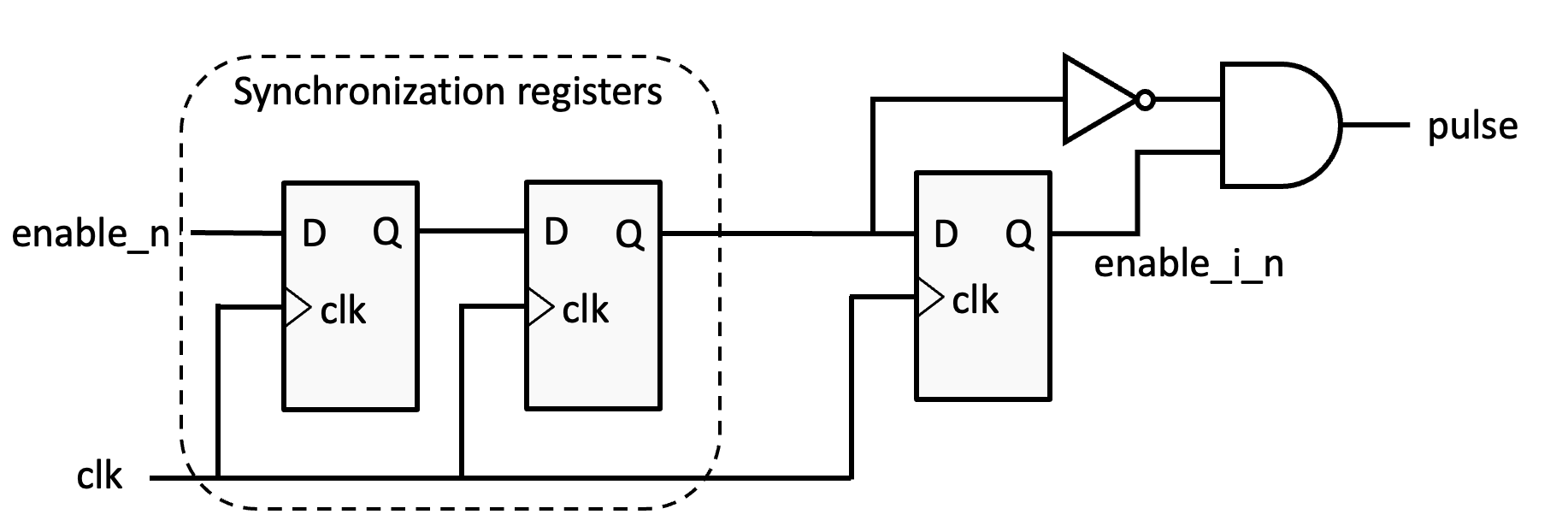 2.11. Metastability and synchronization — Real-time and embedded data ...