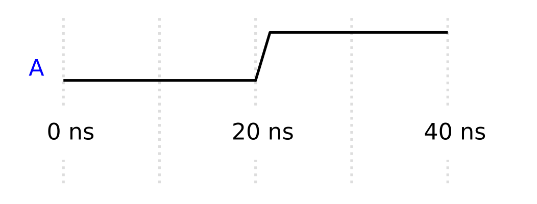 ../_images/vhdl_testbench_wavedrom_basic.png